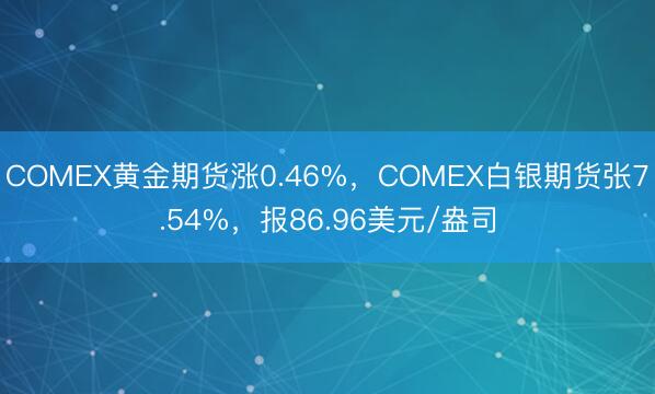 COMEX黄金期货涨0.46%，COMEX白银期货张7.54%，报86.96美元/盎司